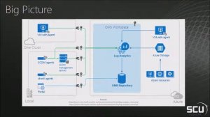 Linux+SCOM+OMS System Center Universe 2016