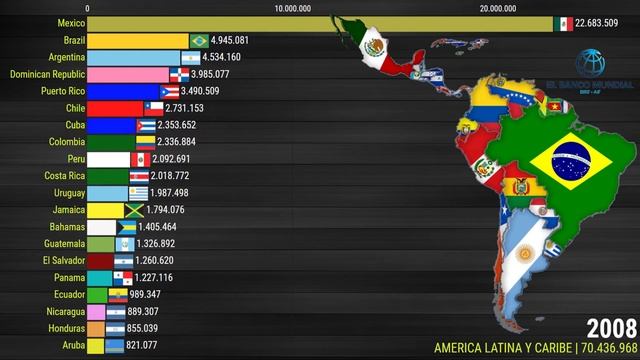 Turismo na América Latina e Caribe | Top 20 Destinos (1995-2020) смотреть онлайн