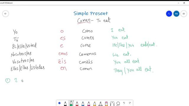 How To Conjugate Present Tense Verbs In Spanish : ER Ending Verb | Spanish with Pankaj смотреть онлайн