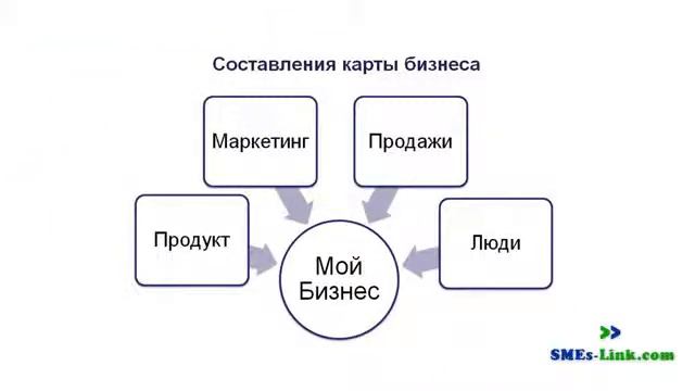 Бизнес с нуля - учебник для предпринимателей. Бизнес-обучение.