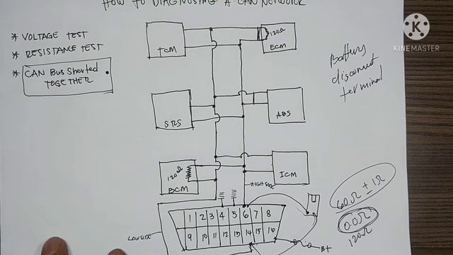 # HOW TO TEST A CAN Bus NETWORK/VEHICLE LOST COMMUNICATION IN A MODULE//FOR BEGINNER//YOU MUST WATC смотреть онлайн