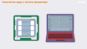 Как выбрать НОУТБУК?