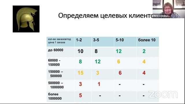 ЮРИДИЧЕСКИЕ ВТОРНИКИ: «ПРОДВИЖЕНИЕ ЮРИДИЧЕСКОЙ ФИРМЫ: СТРАТЕГИЯ, КАНАЛЫ. ОЦЕНКА ЭФФЕКТИВНОСТИ»
