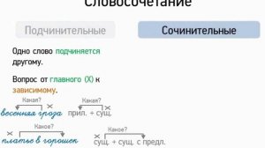 Словосочетание (5 класс, видеоурок-презентация)