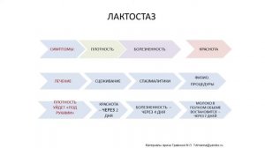 Грудное вскармливание. Проблемы и их решения