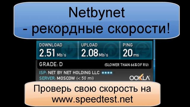 Как проверить скорость подключения к Интернету Www.speedtest.net