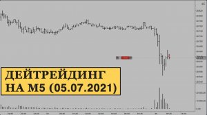 Дэйтрейдинг на 5-минутном графике | 05.07.2021