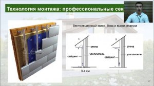 Часть 1. Технология монтажа сайдинга. Что такое вентилируемый фасад. Каркас под сайдинг.