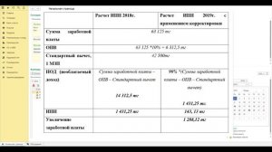 Расчет ИПН в 2019 году для сотрудников с доходом менее 25 МРП