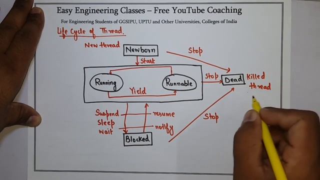 L68: Java Thread Life Cycle | Java Multithreading | Java Tutorial | Java Programming Lectures Hindi