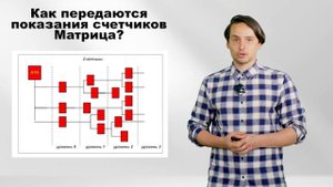 ВСЁ О СЧЁТЧИКАХ МАТРИЦА. ЧАСТЬ 3: Передача показаний