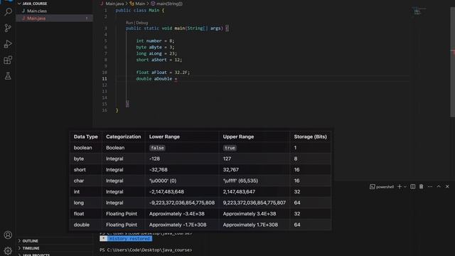 #3 Datatypes in Java in 9 Minutes