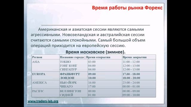 Внутридневные торговые системы по форекс (TLab)