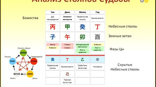С чего начинать изучение Бацзы.