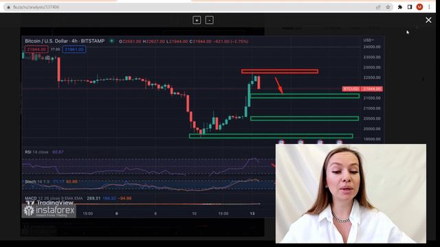 14.03.2023: Обратит ли биткоин внимание на инфляцию в США? смотреть онлайн