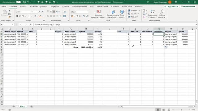 Посмотрите как на линейчатой диаграмме расположить данные в порядке убывания (возрастания) с долями смотреть онлайн