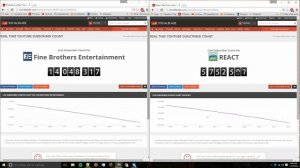 The Fine Brothers/REACT sub count on 1/31 timelapse