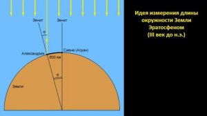 Идея Эратосфена