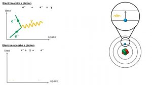 Feynman Diagram - a pictorial representation