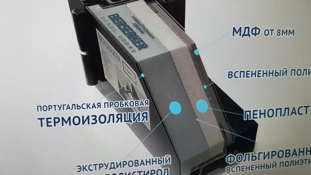 Видеообзор термодверь BERSERKER ТТ-G301