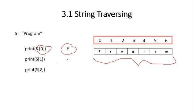 Strings Data Type Part-1 | Python for Beginners | Class 12