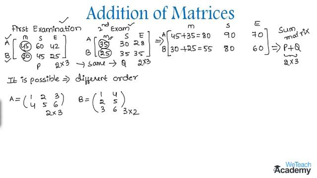 005-Introduction To Addition Of Matrices ⧸ Matrices ⧸ Maths Algebra