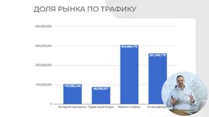 Что такое маркетплейс? Канал продаж или угроза интернет магазину? Преимущества маркетплейсов