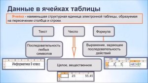 9 класс информатика  Электронные таблицы