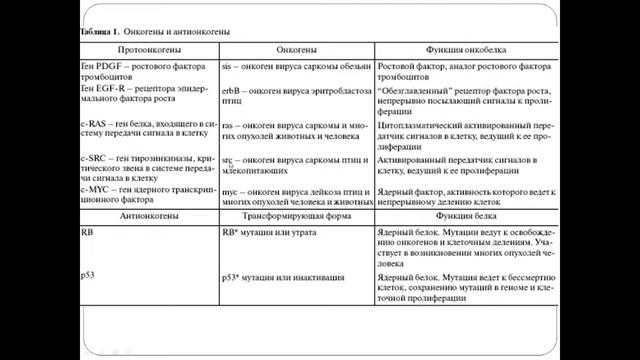 Слесарева_Е_В_Патанатомия_Опухоли. Часть1_10.11.21