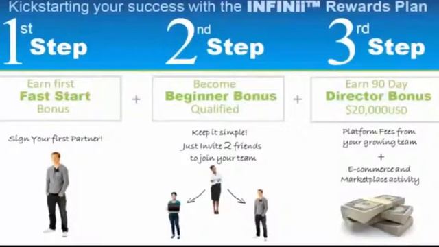 Таблица расчёта доходов INFINii смотреть онлайн