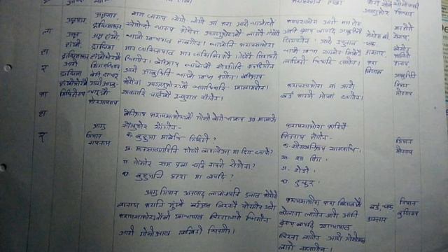 Lesson plan ||Bodo || how to write lesson plan || lesson plan खौ बोरै लिरो? | Nature publication смотреть онлайн