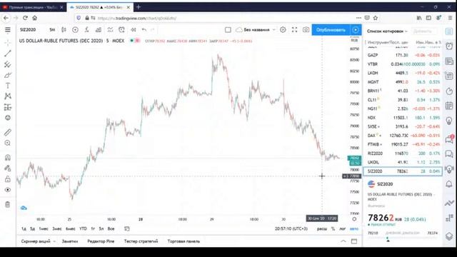 Чат инвесторов смотреть онлайн