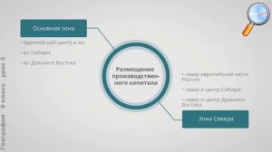 География 9 класс (Урок№5 - Производственный капитал.)