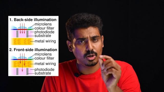 Types of Camera Sensors-Stacked-BSI-CMOS-CCD | தமிழ் смотреть онлайн