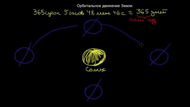 29 Орбитальное движение Земли смотреть онлайн