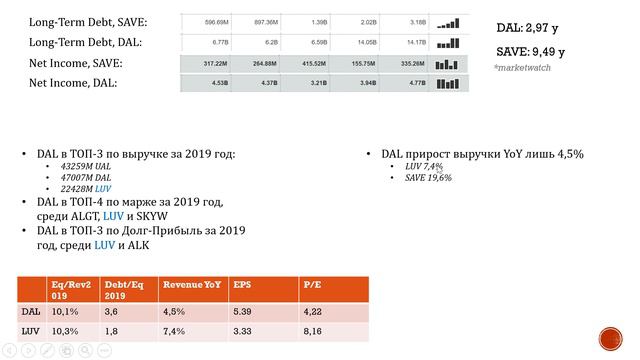 Delta Air Lines смотреть онлайн