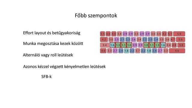 IHKL - Improved Hungarian Keyboard Layout смотреть онлайн