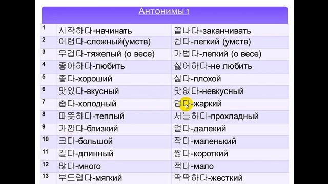 Изучаем корейский язык. Антонимы 1 / Learning Korean. Antonyms 1 смотреть онлайн
