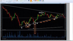 Как правильно работать с трендом