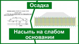 Видеоурок GEO5 Осадка - Расчет осадки насыпи на слабом основании