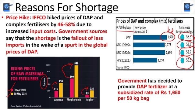 Reasons Behind Nationwide Di-Ammonium Phosphate (DAP) & Muriate Of Potash (MOP) Fertilizer Shortage смотреть онлайн