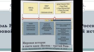 1676916346930 Москва - третий Рим как национальная идея России