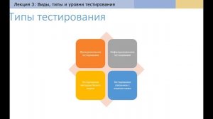 Тестирование ПО с нуля. Виды, типы и уровни тестирования ПО. (Практические примеры от Senior QA)