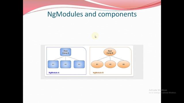 What is Angular JS Module? Difference between javascript and angularjs module?