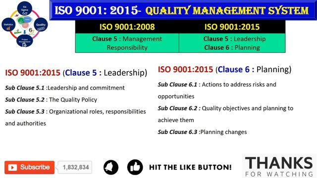 ISO 9001:2015 - Quality Management System | All 10 clauses explained Step by Step смотреть онлайн