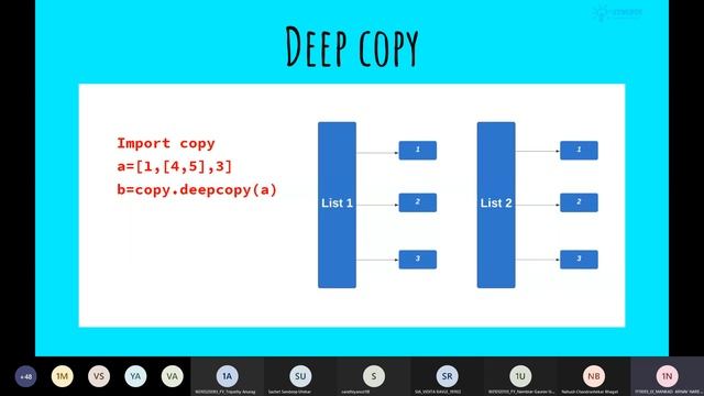 #24 | Python Programming - Deep & Shallow Copy In Python