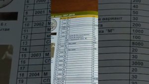 5 копеек 1997-2017 годов. Цены на монеты.
