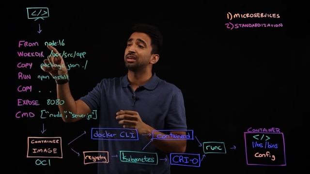 What is a container? (2022) смотреть онлайн