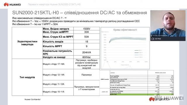 Переваги інвертора Huawei SUN2000-215-KTL-H0