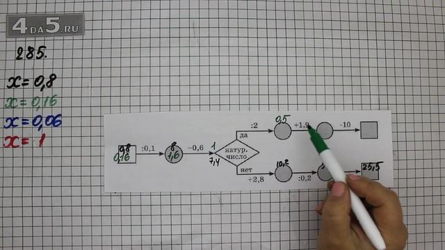 Упражнение 285. (290 Часть 1) Математика 6 класс – Виленкин Н.Я. смотреть онлайн